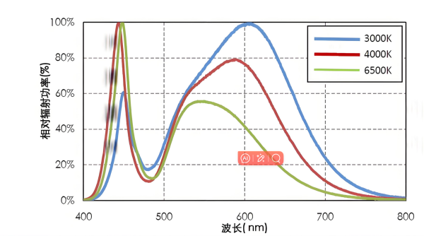 lumen formula